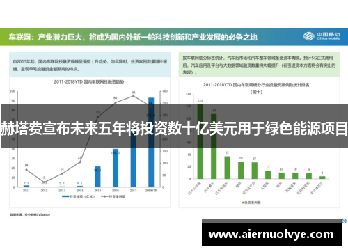 赫塔费宣布未来五年将投资数十亿美元用于绿色能源项目